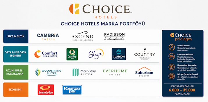 choice-hotels-brands-turkiye | Türkiye'nin Otel Marka Danışmanı